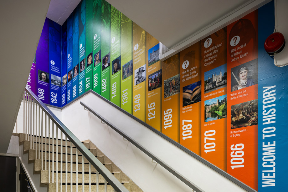 Selwood academy timeline wall art